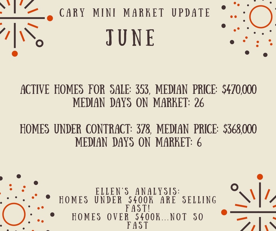 June Cary NC Market Update